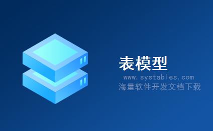 表结构 - dir_cat_properties - dir_cat_properties - CMS内容管理系统-[CMS程序]posh v2.2.Bet